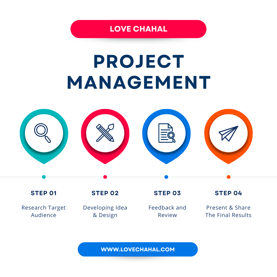 Project management